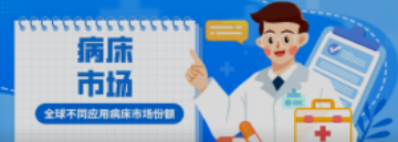 必看！全球不同应用病床市场份额！医院竟然不是占比最高？